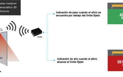 Sistema de control de Aforo